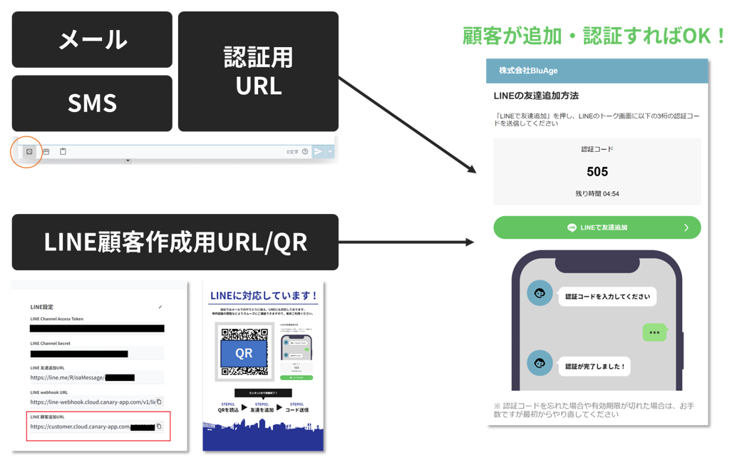 LINE認証の仕組み